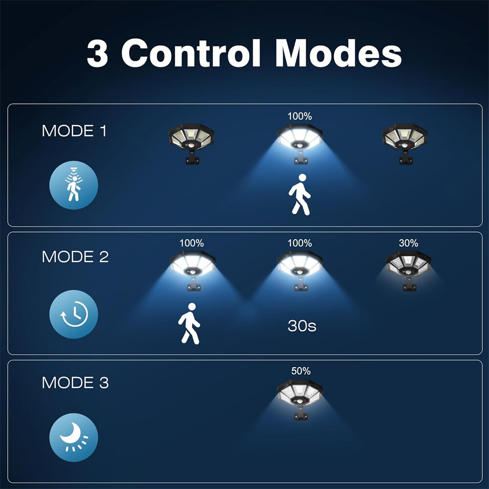 Solar Lights Outdoor 168LED Motion Sensor Flood Light Dusk to Dawn Solar Lamp US