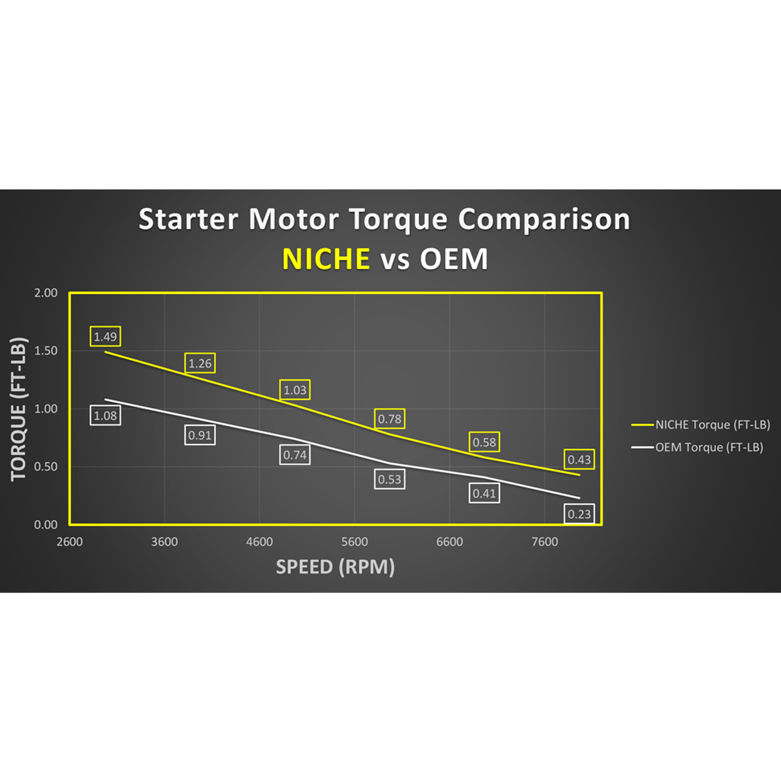 NICHE Starter for Polaris Sportsman Scrambler 400 Trail Boss 250 400L 3085393