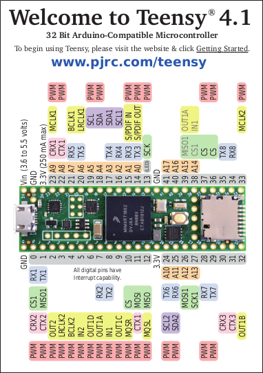 Teensy 4.1 ARM Cortex-M7 Microcontroller Development Board w/ & w/o Ethernet