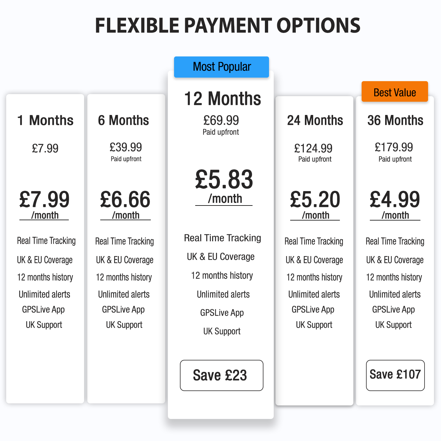 CAR GPS TRACKER VAN MOTORBIKE SCOOTER QUAD PLANT DIGGER TAXI COACH PAY AS YOU GO