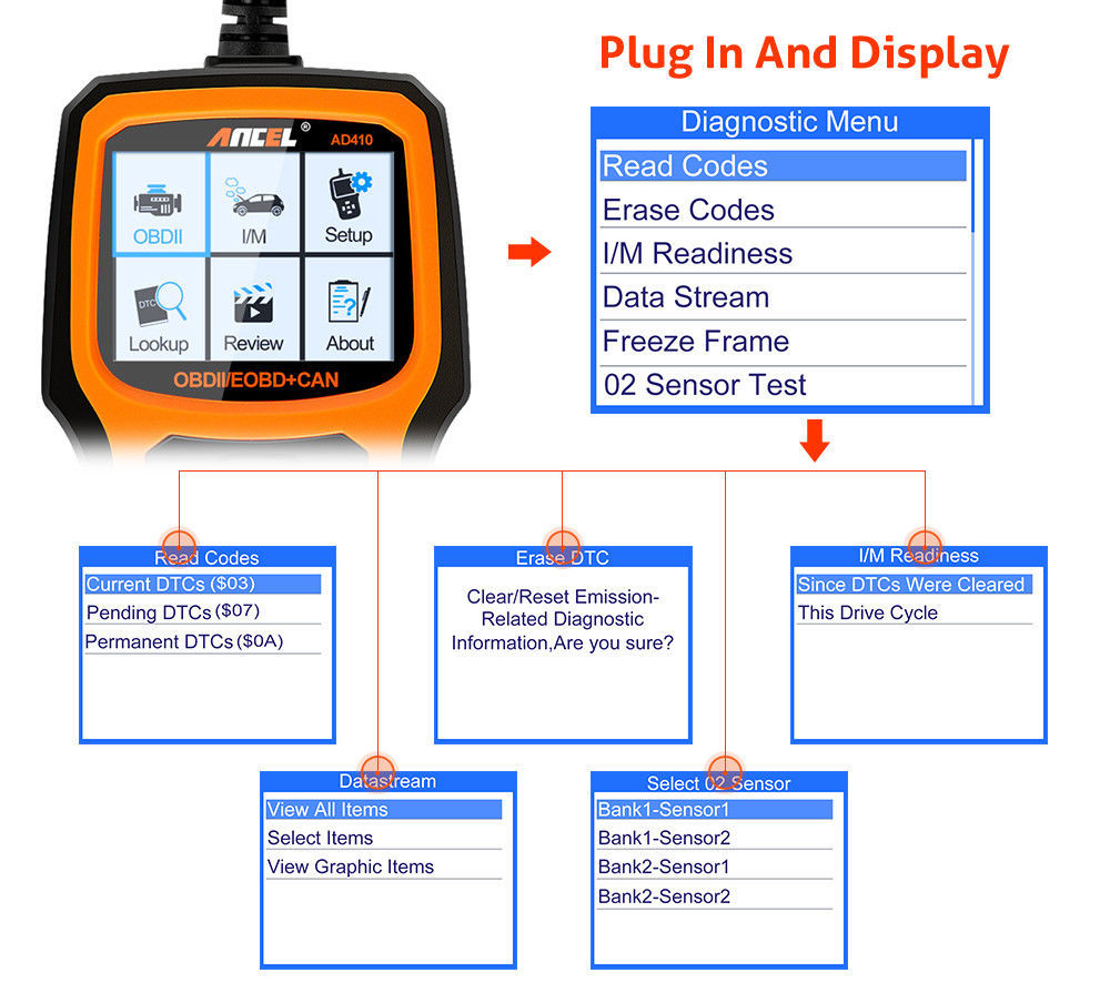 ANCEL AD410 OBD2 Scanner Code Reader Car Diagnostic Scan Tool Check Engine Fault