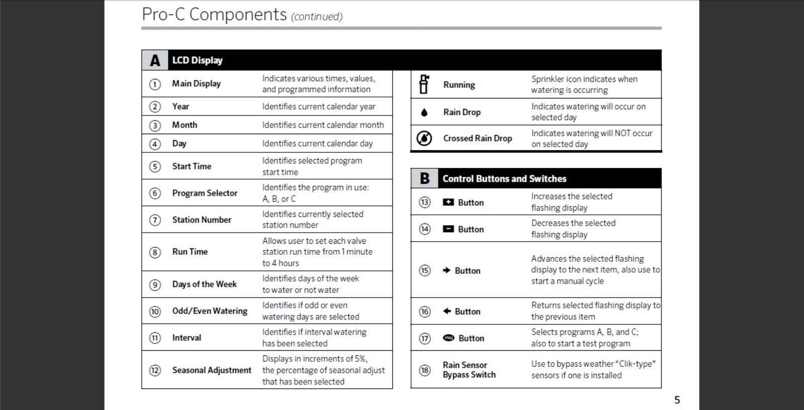 Hunter PRO-C Owner's Manual And Installation Instructions Reprint