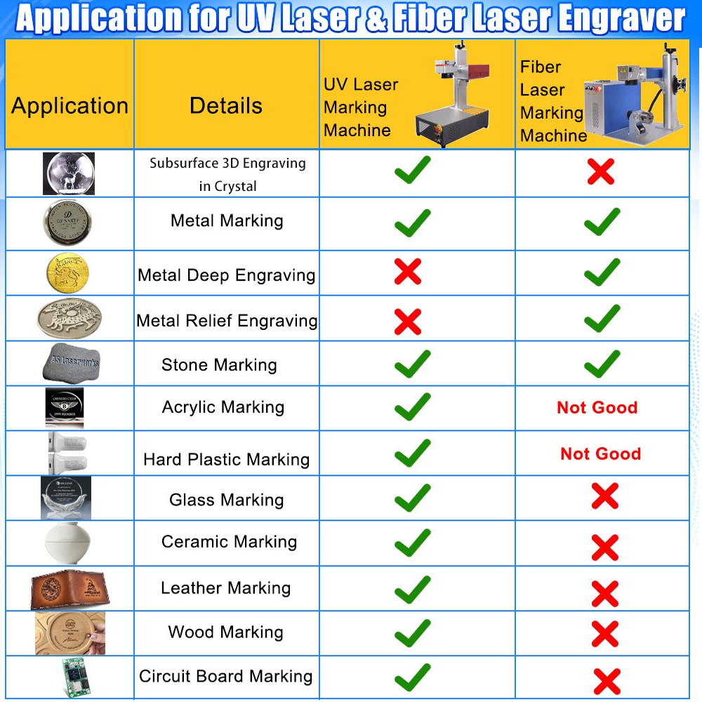 10W UV Laser Marking Machine 3D Crystal Laser Inside Engraving Motorized70&200mm