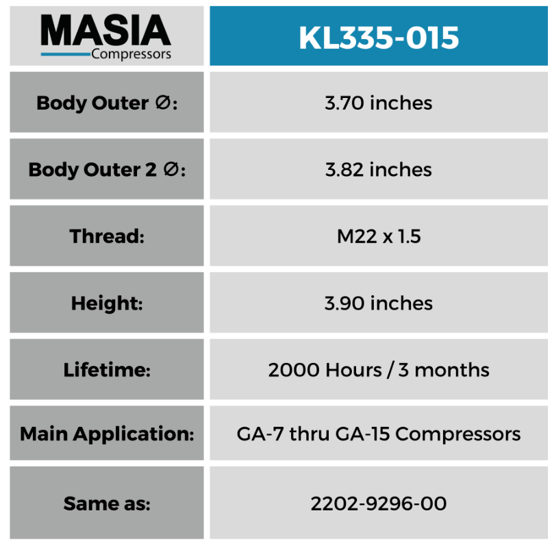 GA-5 thru GA-11 FF Atlas Copco Service Kit: Filter Kit and Lubricant (1 Gallon)