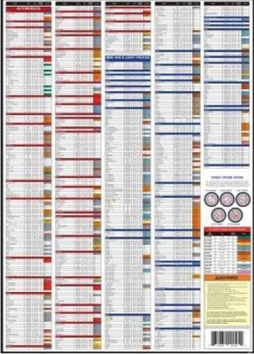 TC2023 LUG NUT TORQUE CHART TIRE SERVICE 2023 LUG NUT TORQUE SPECS