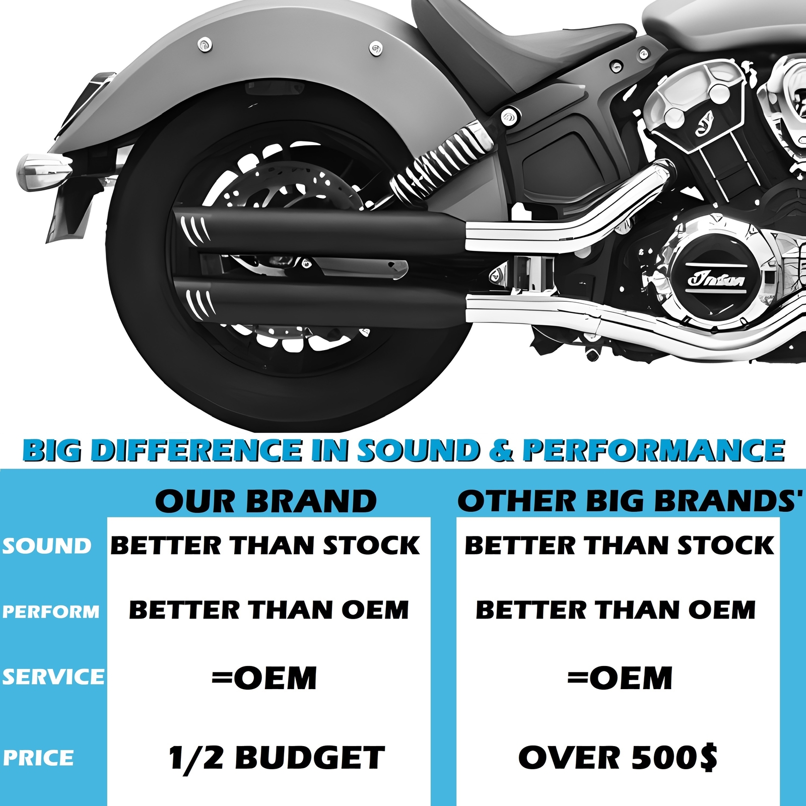 3.0'' Slip Ons for Indian Scout Exhaust, Amazing Sound for Indian Scout Muffler