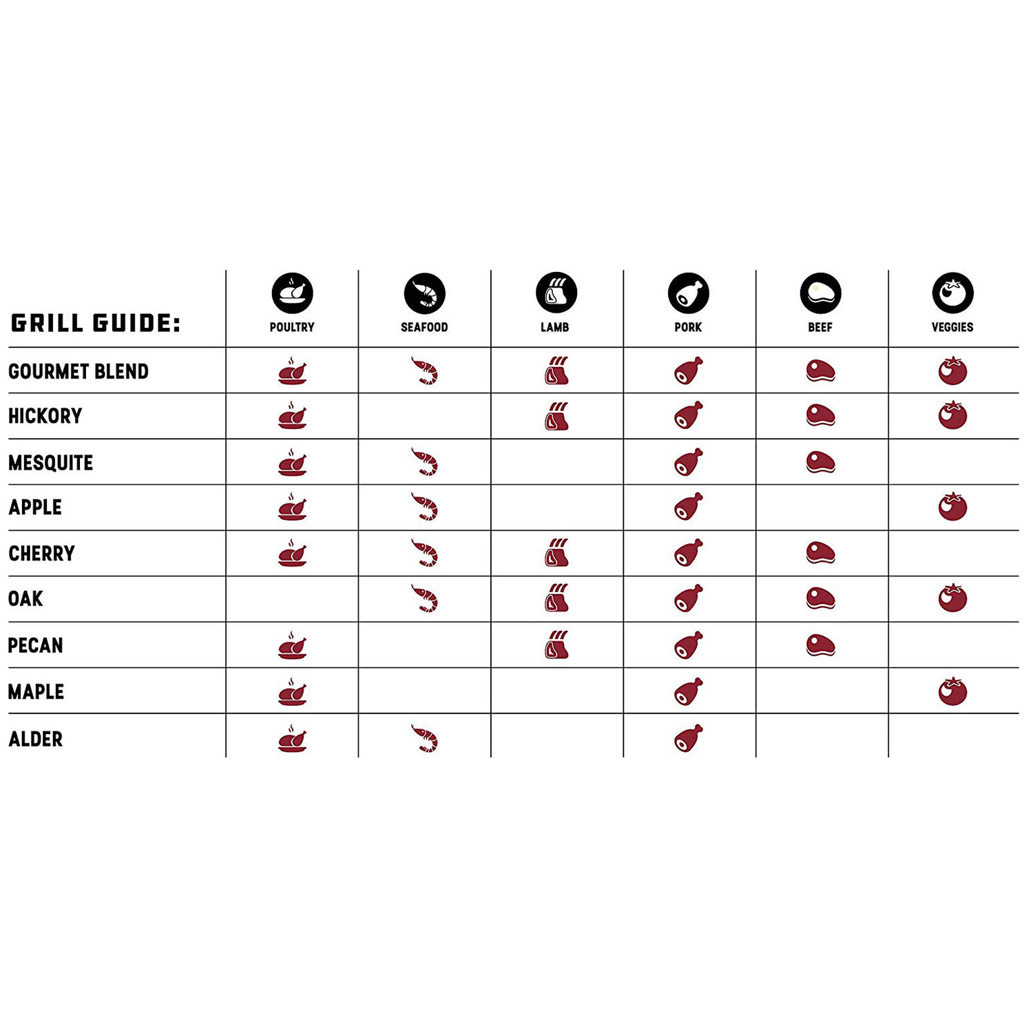 Bear Mountain BBQ Premium All Natural Oak Hardwood Smoker Pellets, 40 Pounds