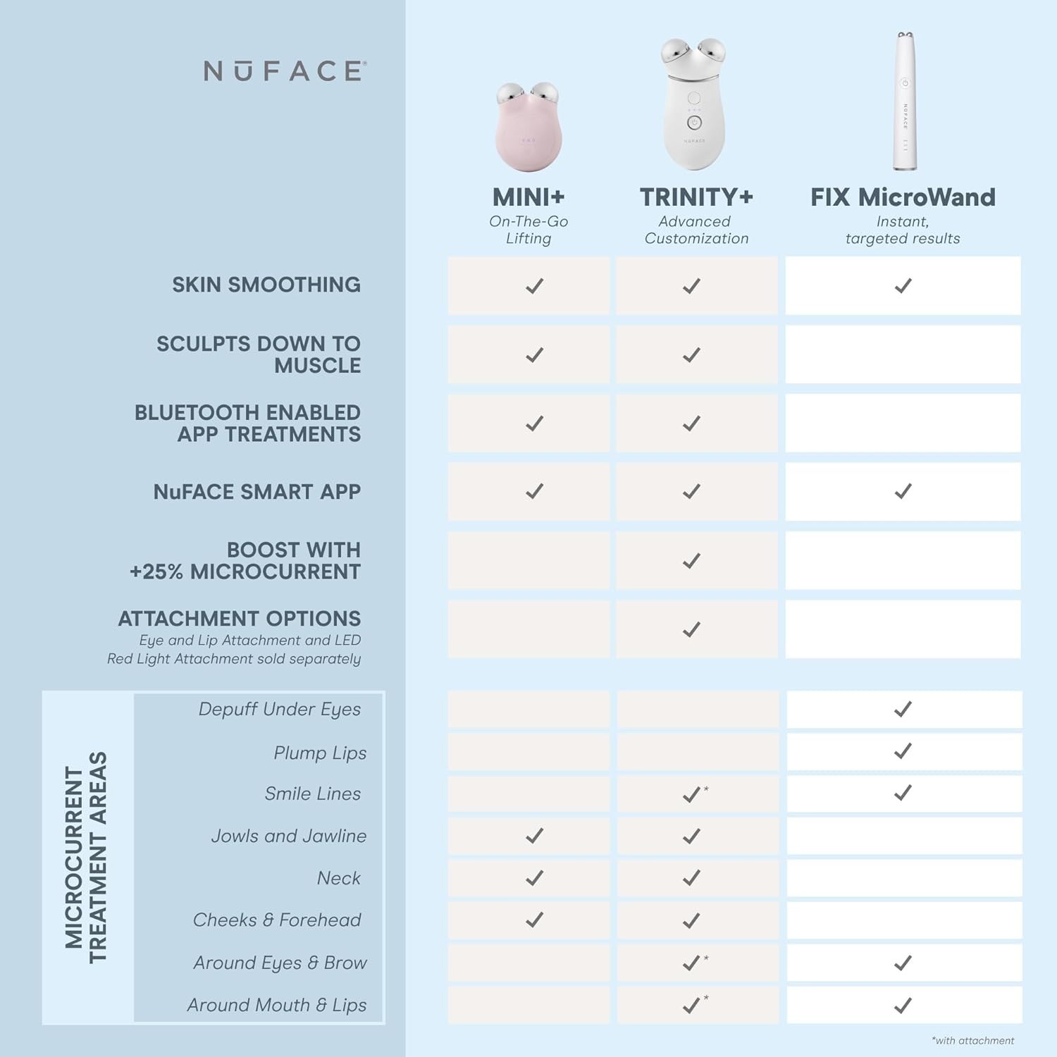 NuFACE Trinity+ Microcurrent Facial Device Kit - FDA Cleared Face Sculpting & Ne