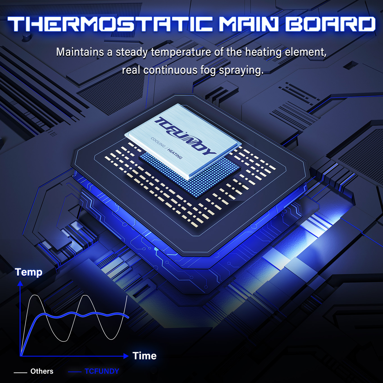 1200W Dual Spray Horizontal Fog Machine 18 RGB LED Stage DJ Light Smoke Machine