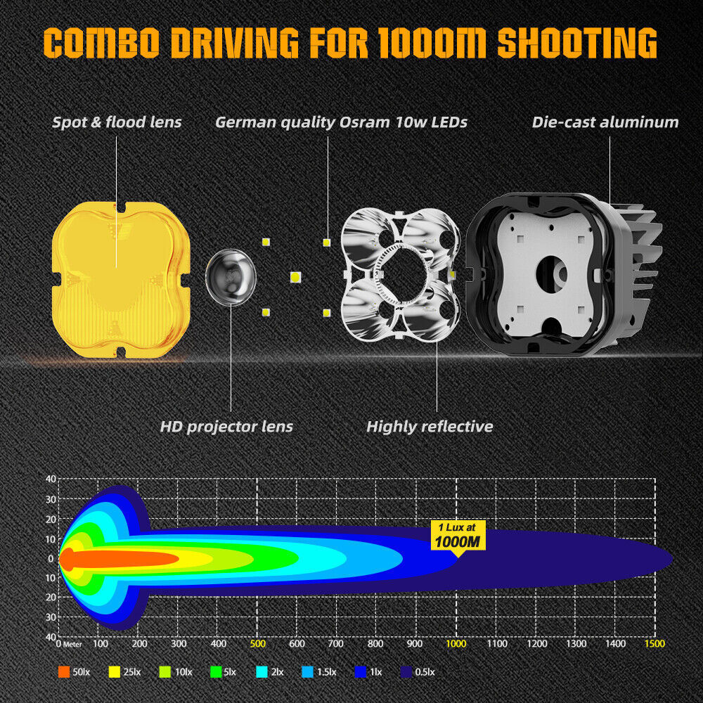 Colight 3INCH Squadron Sport Amber LED Pair Driving/Combo Lights w/ Wire Harness