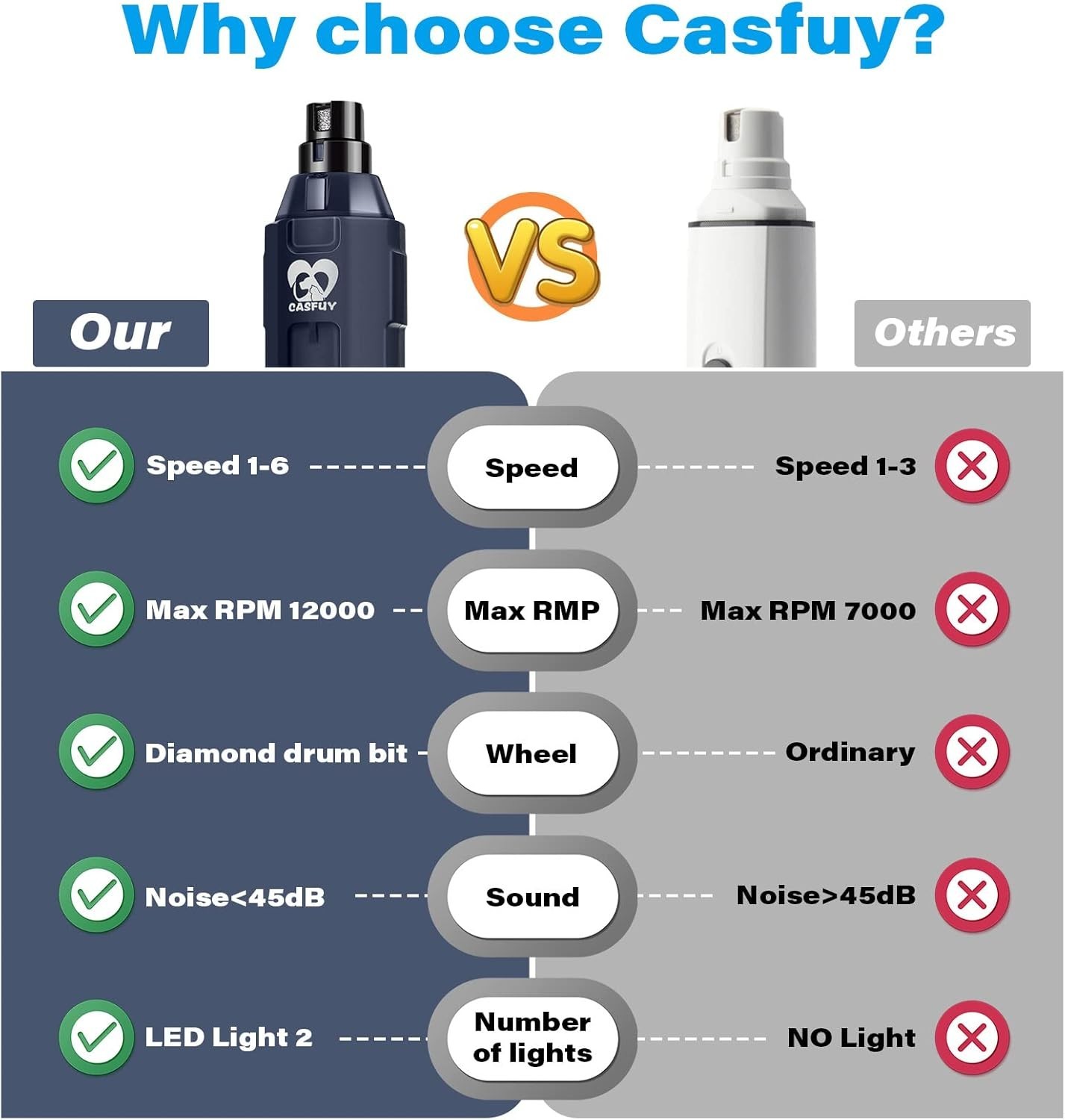 Upgraded Silent Groom Pro Nail Grinder Heusom Silent Grind Pro for Dogs Nail NEW