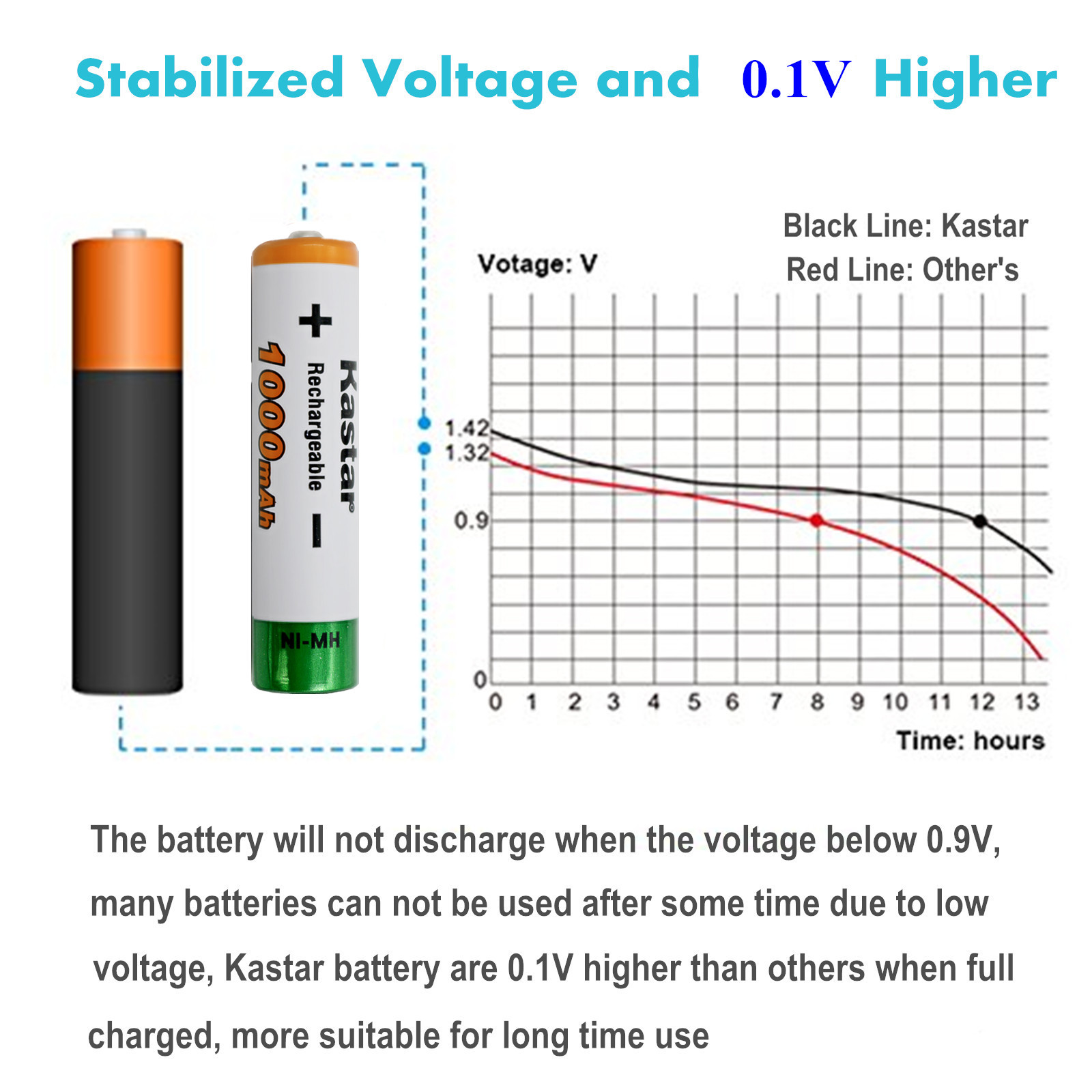 Kastar HR03 AAA Rechargeable Battery for Panasonic 1.2V 1000mAh HHR-75AAA/BU