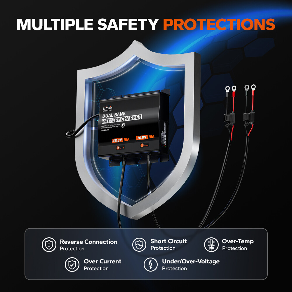 LiTime 12V (14.6V)+36V (43.8V) 10A Dual Bank Smart Charger for LiFePO4 Battery