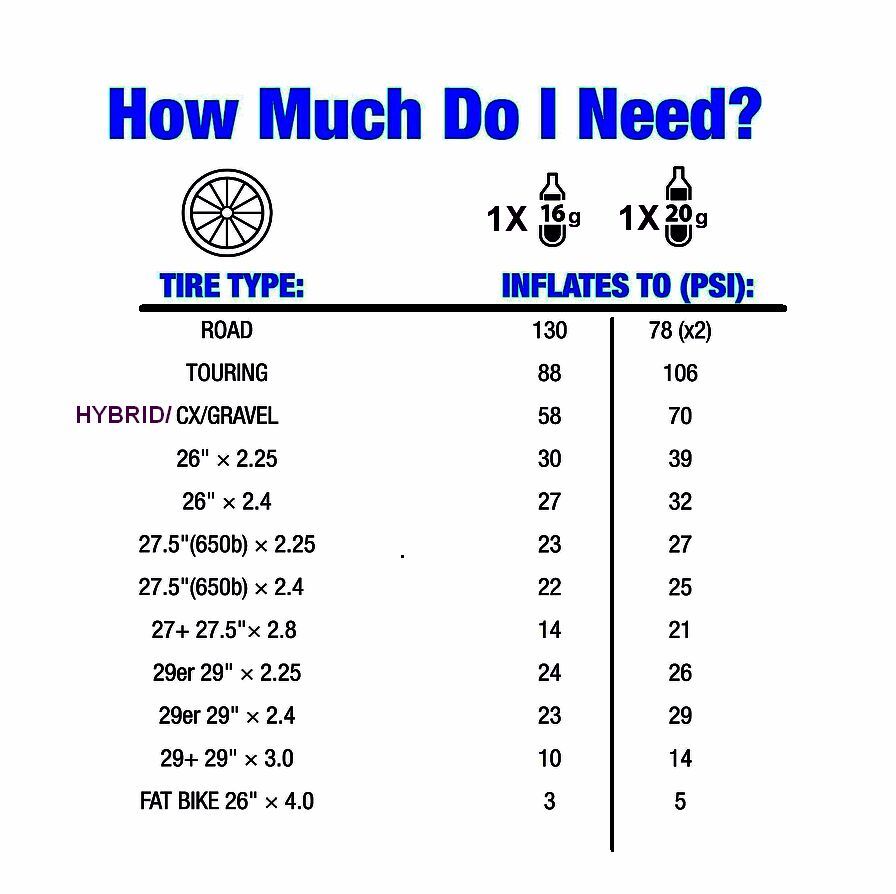 Multi-Lots Genuine Innovations Co2 20g Gram Threaded Refill Cartridges Bike Pump