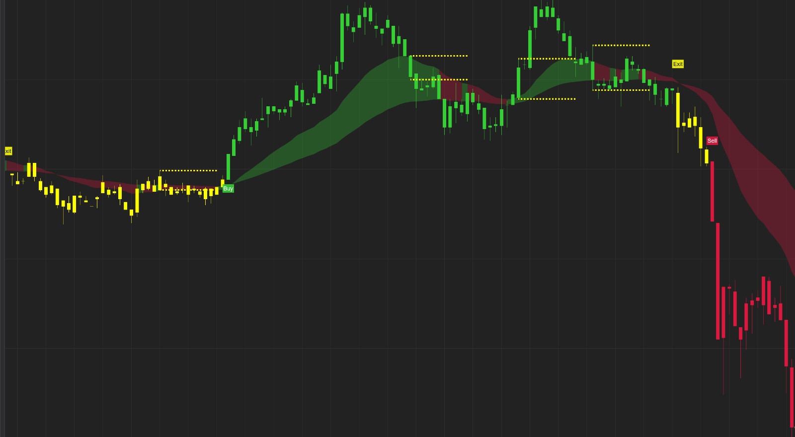 Best Non Repainting NinjaTrader Indicator for Scalping -Lifetime License