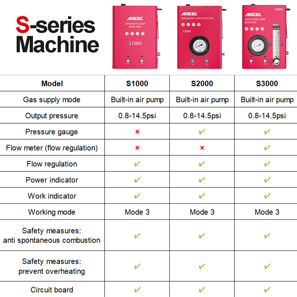Automotive EVAP Vacuum Smoke Leak Detector Machine Pipe System Diagnostic Tester