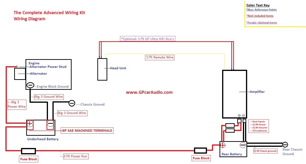 1/0 AWG GAUGE OFHC AMP WIRING KIT COMPLETE STAGE 2 GP CAR AUDIO GREEN BLACK