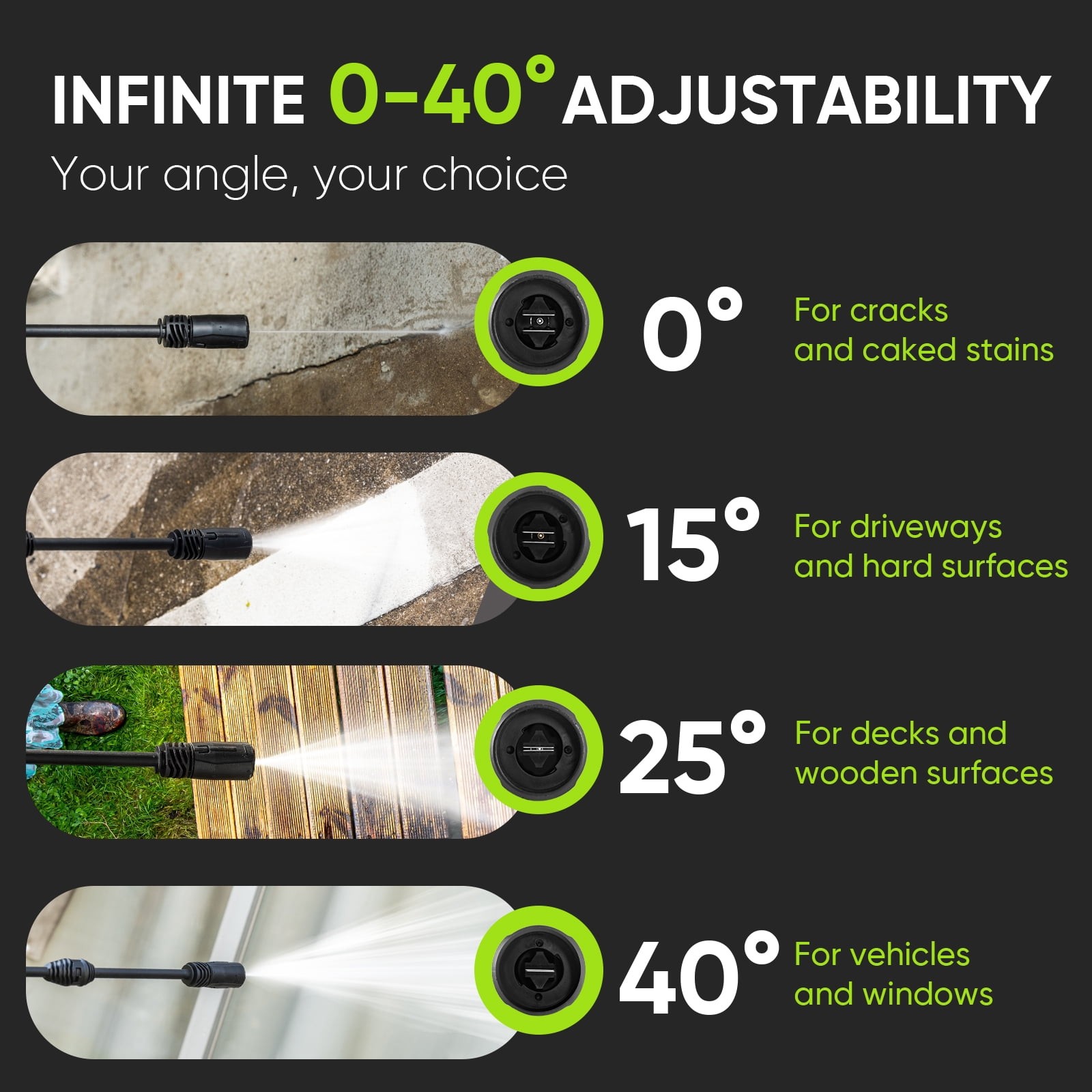 Steelite 5000 PSI Electric High Pressure Washer 2.5 GPM Portable Power Washer