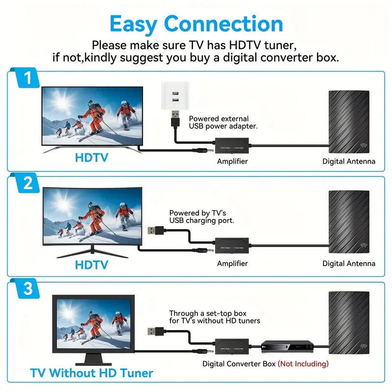 5600 Miles Digital TV Antenna 1080P 4K Waterproof HDTV Amplified Outdoor Indoor