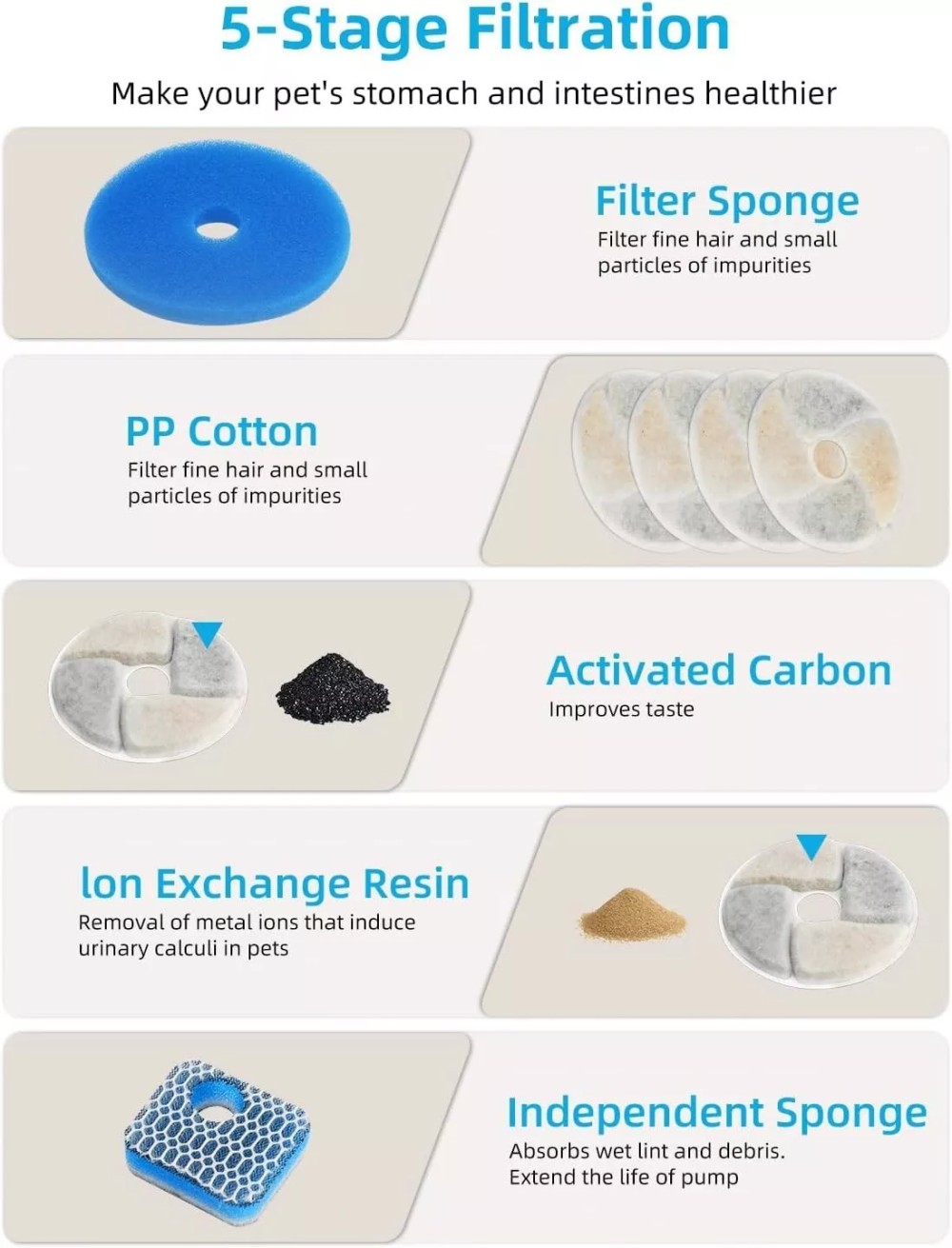 Pet Activated Carbon Filters Round Replacement for Dog Cat Kitty Water Fountain