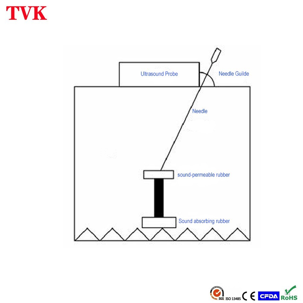 Biopsy Needle Guide for Aloka UST-9124 Ultrasound Probe & Ultrasound Instrument