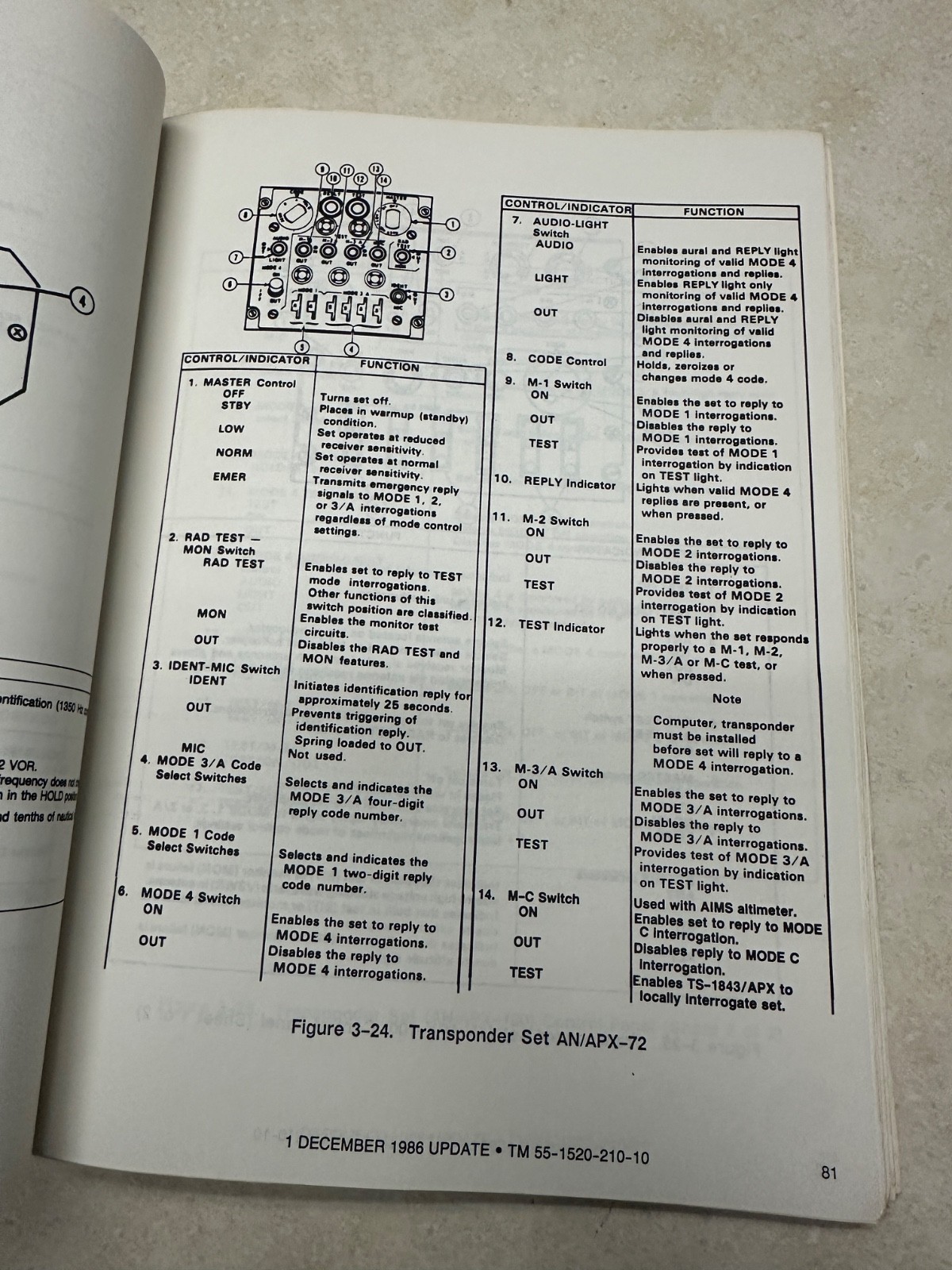 Operator's Manual Model UH-1H/V Helicopter TM 55-1520-210-10 1986
