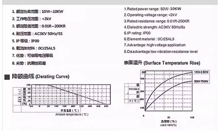 High Power Frequency Converter Braking Corrugated Wire-wound Resistor5%,1.2-10KW
