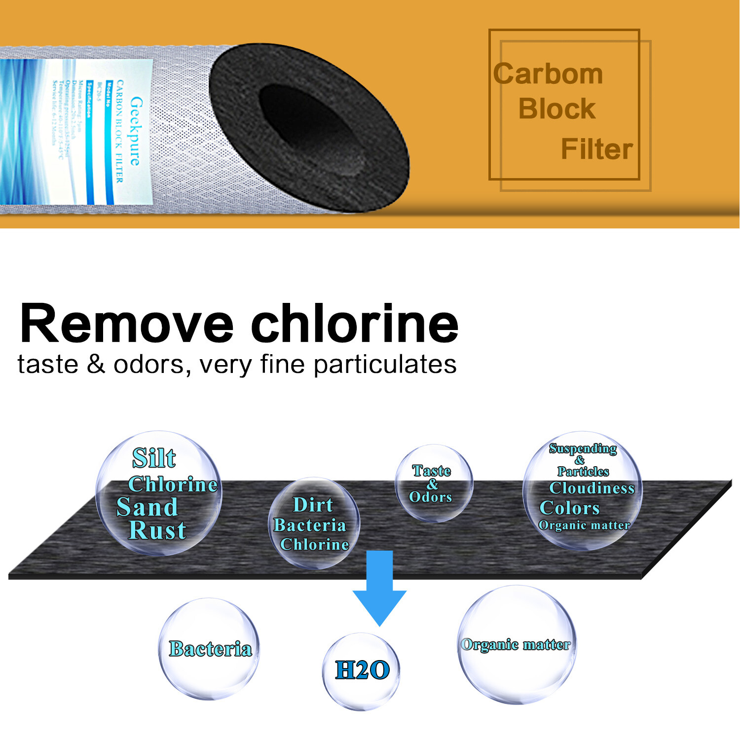 Geekpure Whole House Carbon Block Replacement Water Filter 5 Mic 4.5"x10" Pack 2