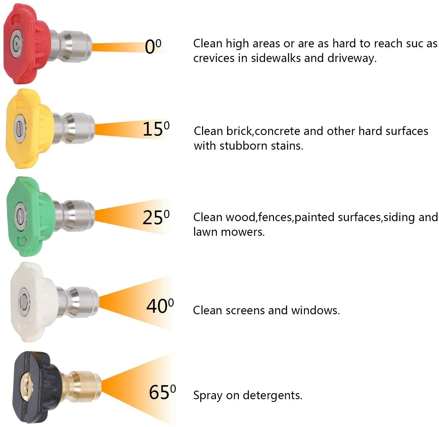 1/4" Pressure Washer Gun + Extension Wand Lance +5 Nozzle Tips /30/50FT Hose M22