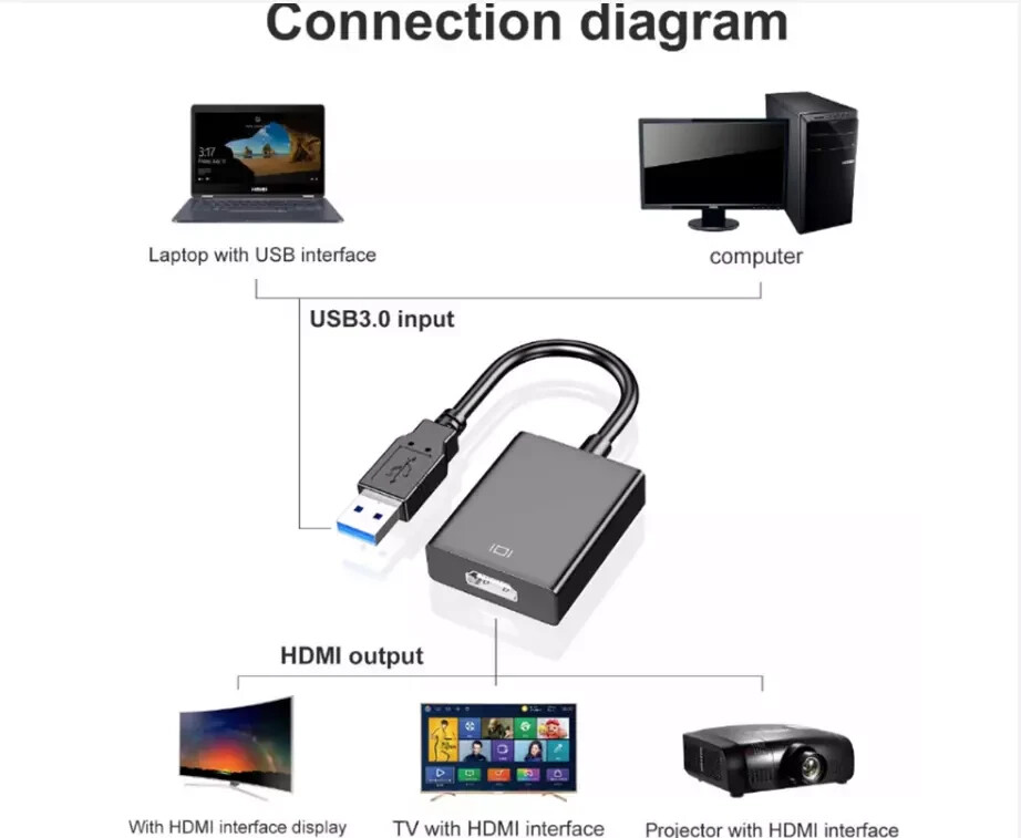 HD 1080P USB 3.0 to HDMI Video Cable Adapter For PC Laptop HDTV LCD TV Converter