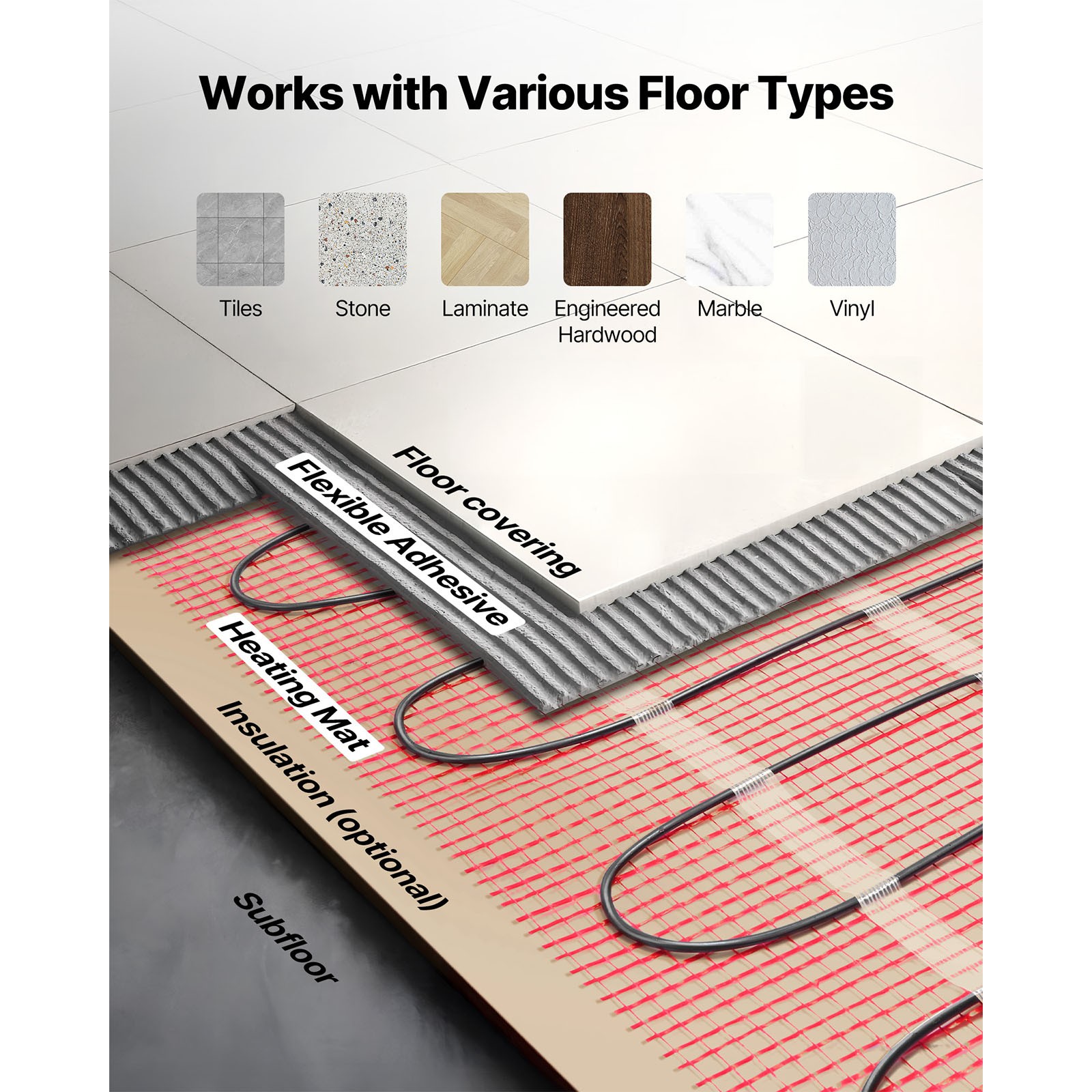 50 sqft Self-Adhesive Mesh Floor Heating Mat 120V Electric Radiant System