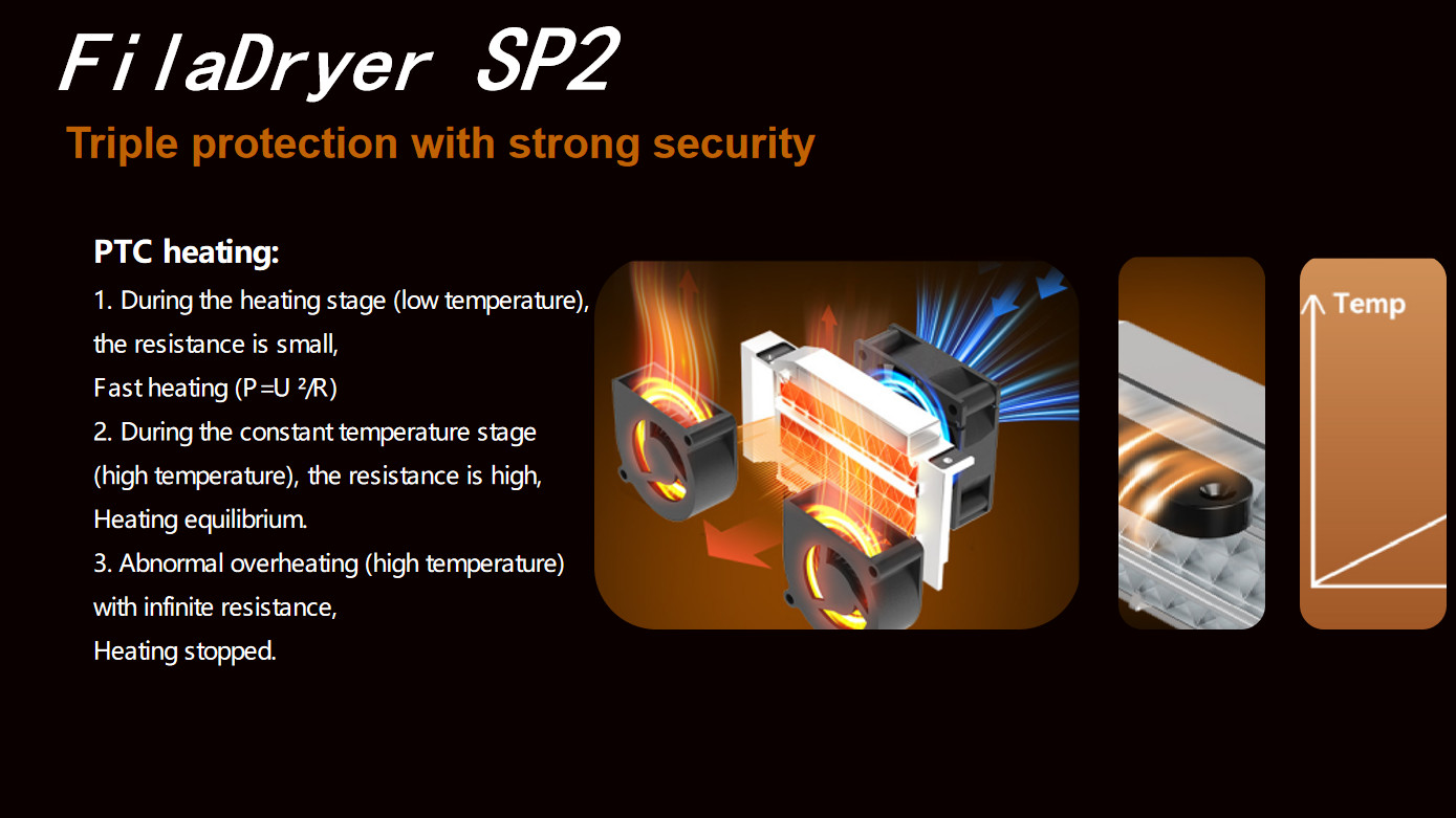 SUNLU FilaDryer SP2 Separation Design，Fast Heating，Strong Safety，Black