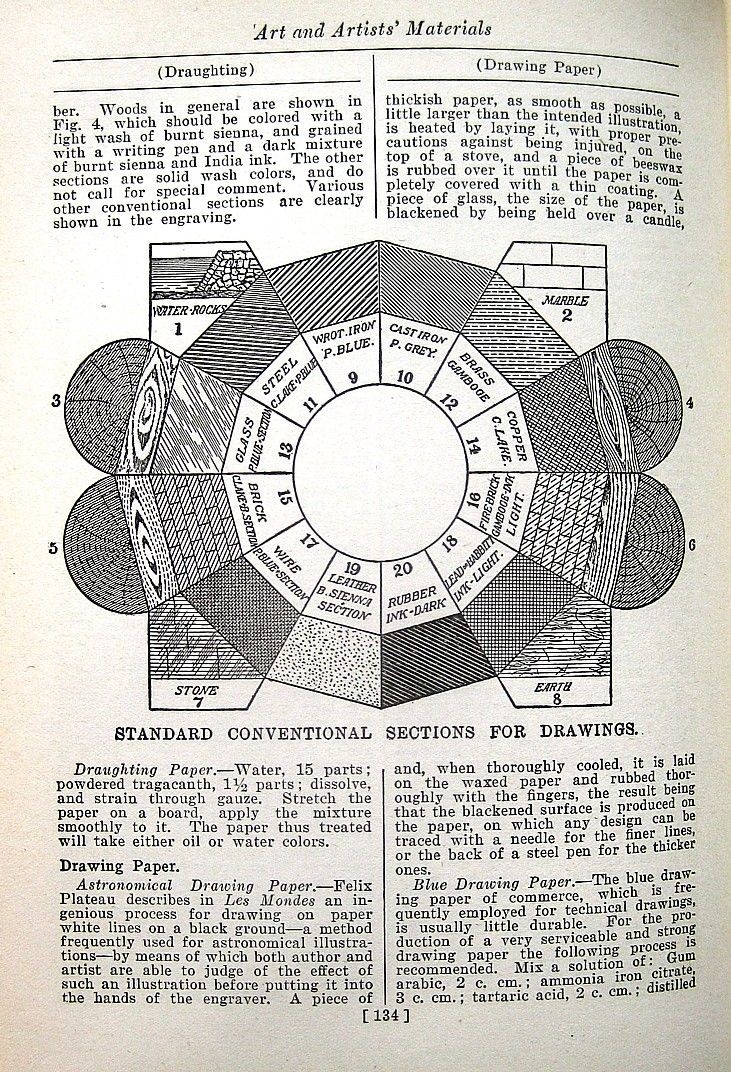 ANTIQUE HOW-TO 15000 RECIPES FIREWORKS METALS SOAP CANDLES DYE ALCOHOL BEER WINE
