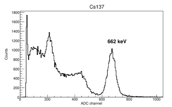 Radiation detection equipment RX102