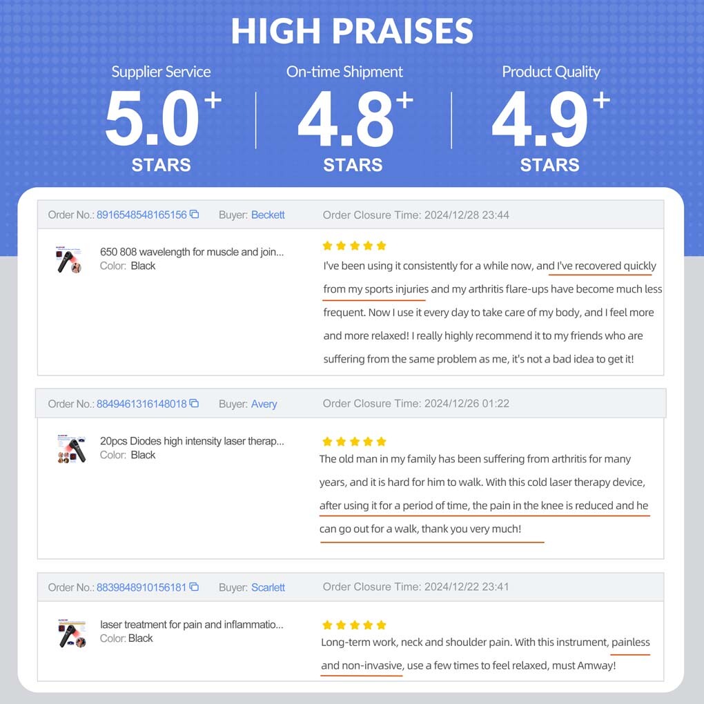 Home LLLT Cold Laser Therapy 880mW for Pain Relief & Inflammation 650nm & 808nm