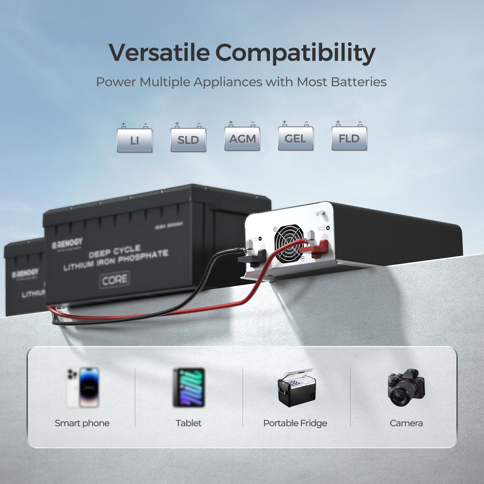 Renogy PUH 12V 3000W 2000W 1000W Pure Sine Wave Inverter W/ UPS Transfer Switch