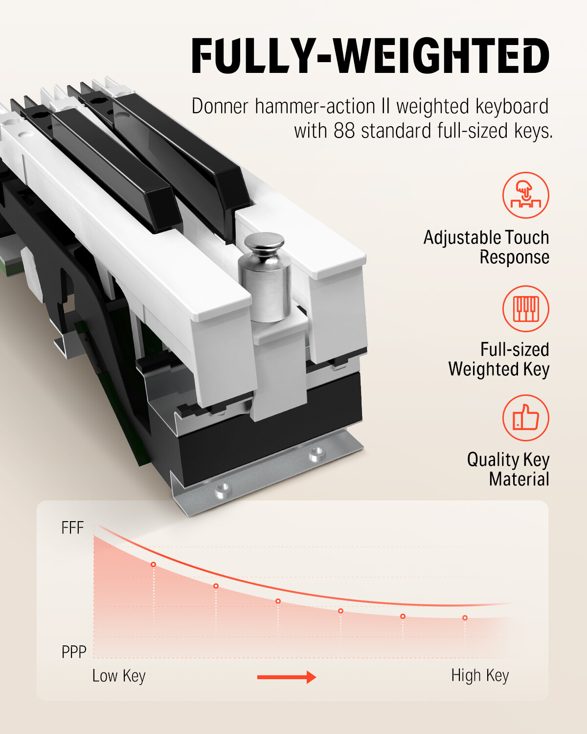 Donner DDP-80 88-Key Weighted Digital Piano Keyboard with Stand