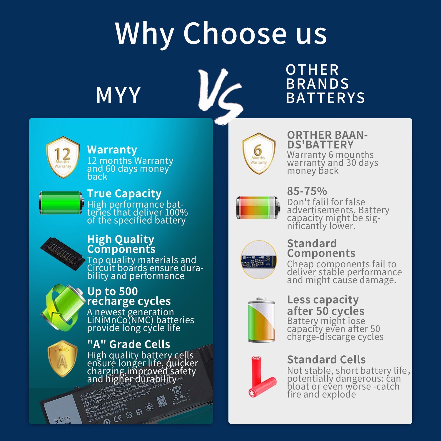 A1713 Battery For Apple MacBook Pro 13" A1708 Late 2016 Mid 2017 Year Compatible