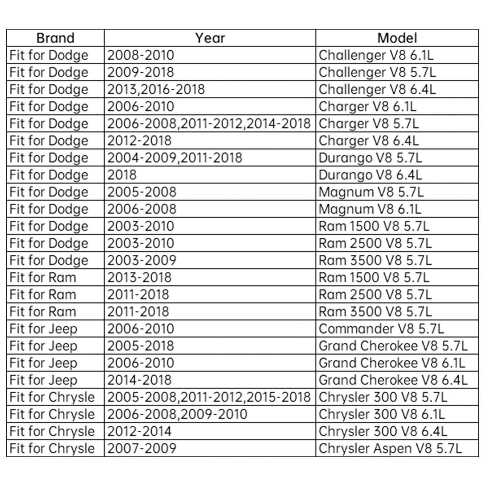 Temperature Sensors 52028898AE Engine Coolant Thermostat Fit for Dodge Jeep Chry