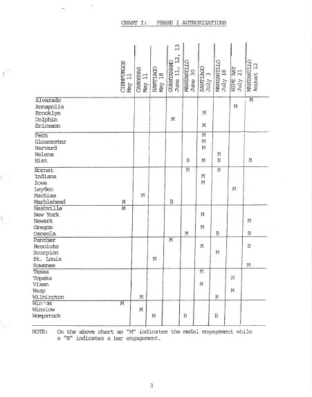 Spanish American War 1898 Sampson Medal Ship History Issue Phase Rolls Book
