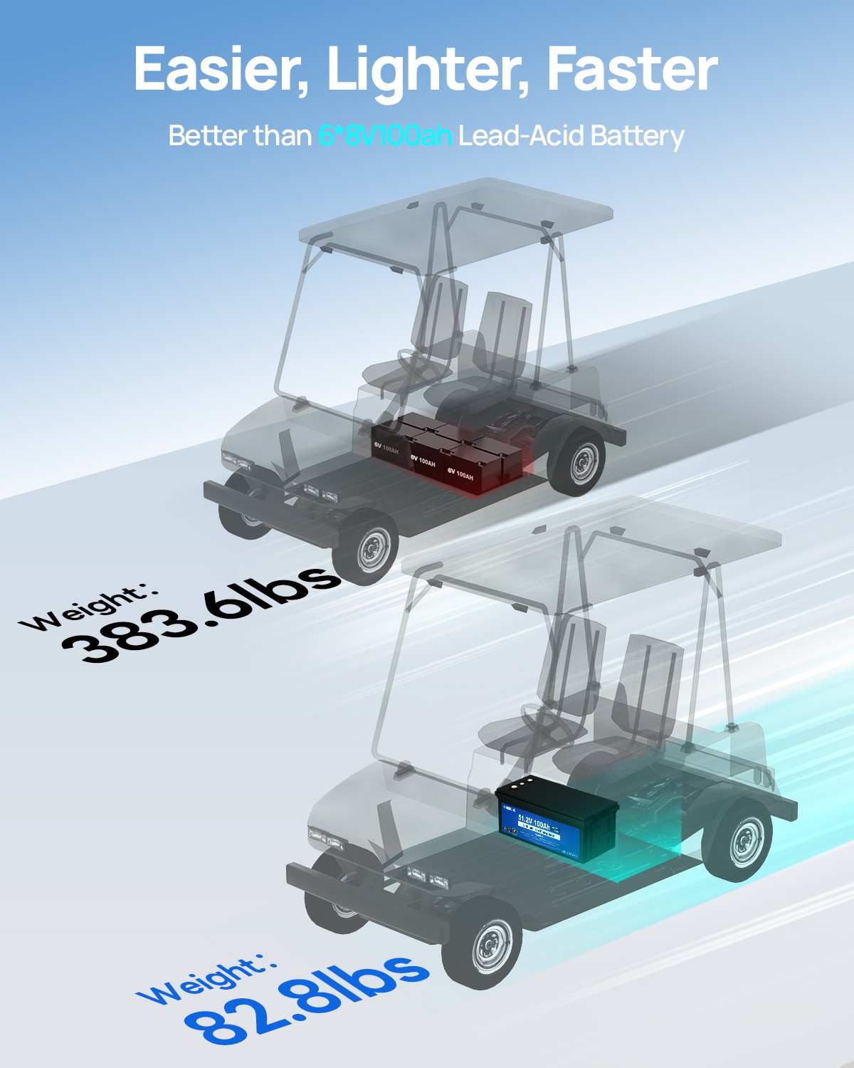 48V 100AH Golf Cart Lithium LiFePO4 Battery with 18A Charger Club Car Bluetooth