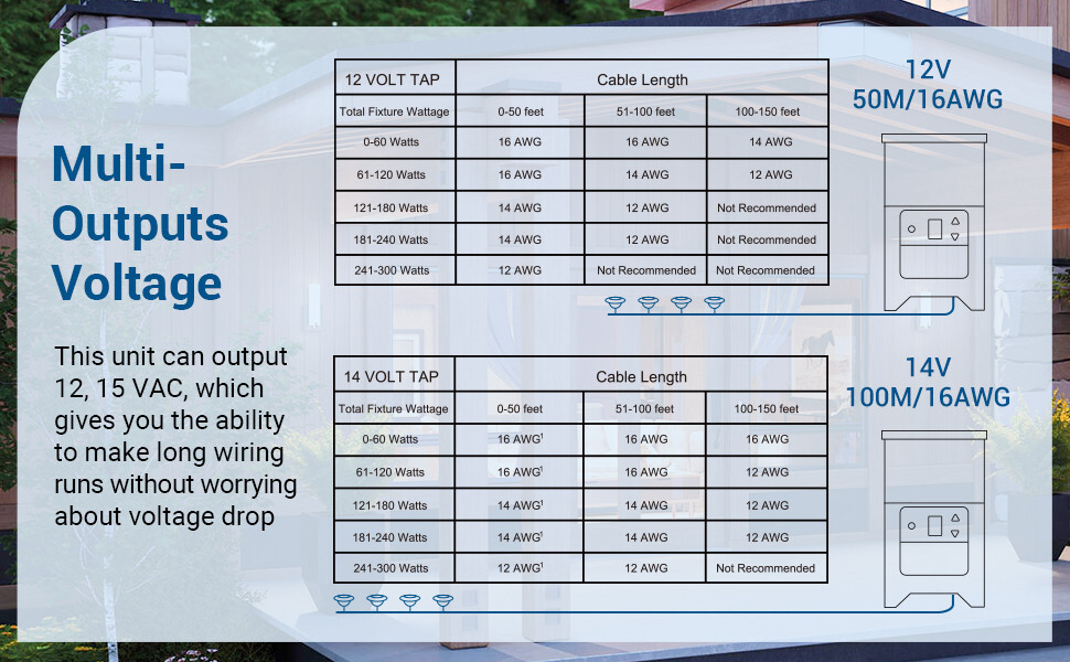 DEWENWILS 300W Low Voltage Landscape Transformer with Photocell Sensor & Timer,
