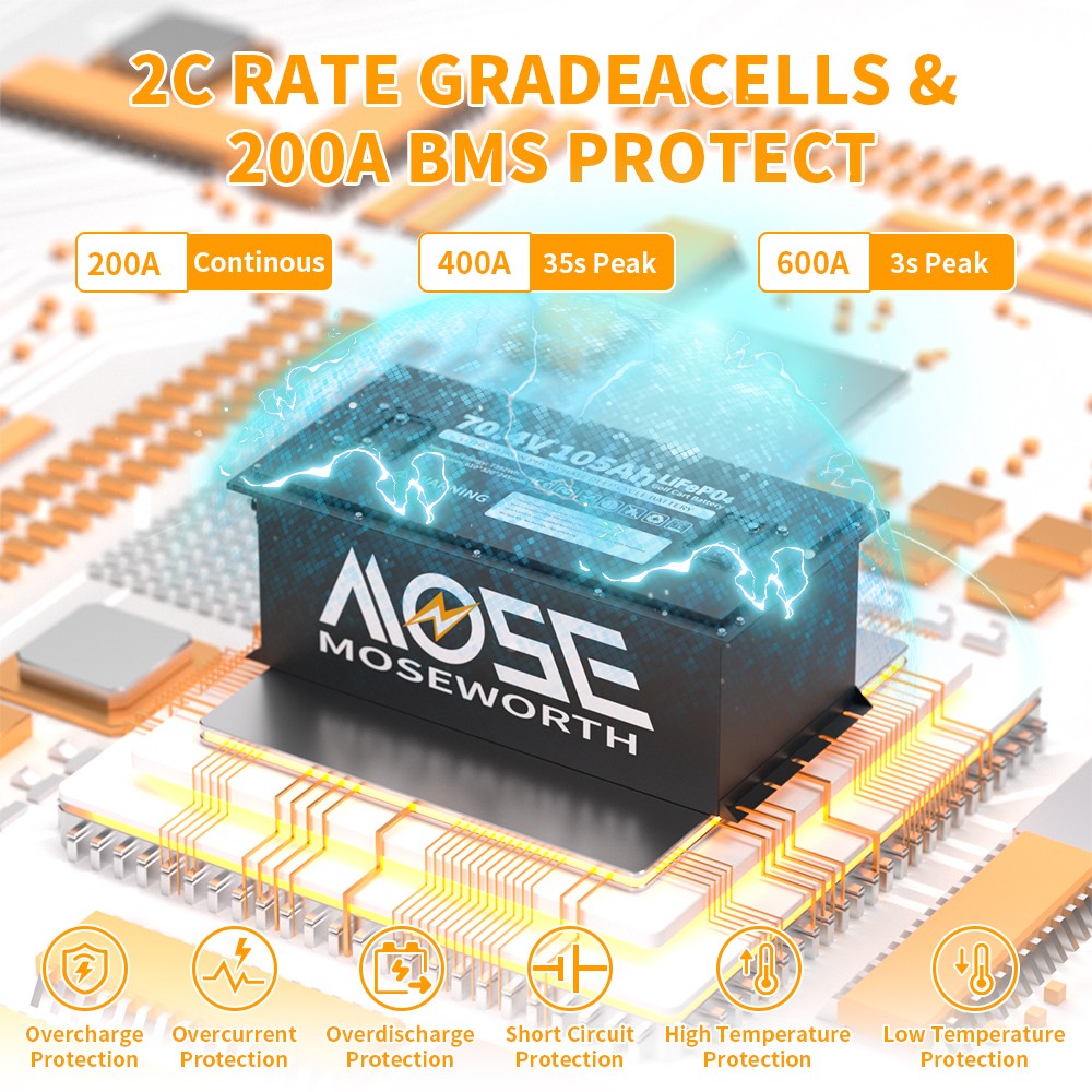 72V 105Ah Golf Cart LiFePO4 Lithium Battery 200A BMS LCD Monitor+18A Charger