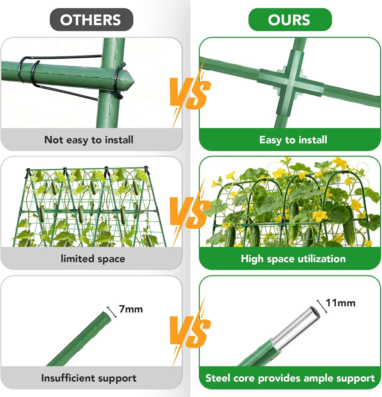 U-Shaped Metal Garden Trellis for Climbing Plants and Vegetables