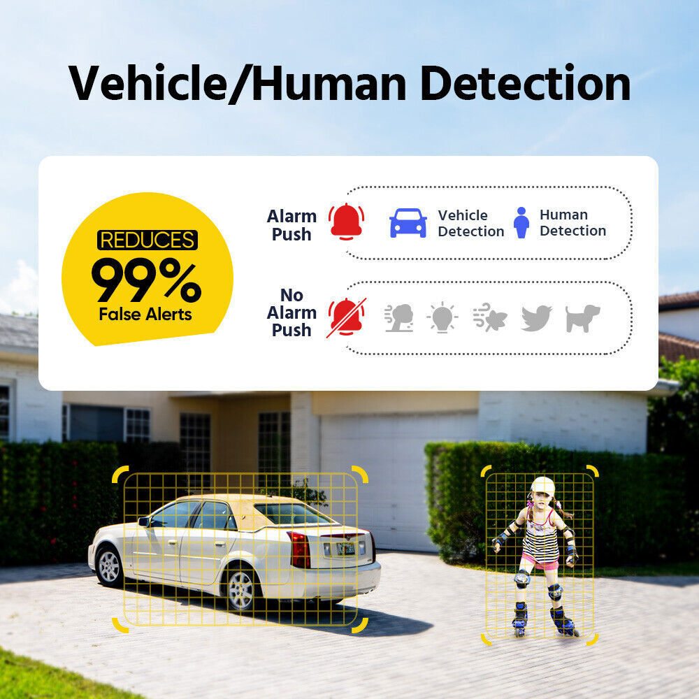 ANNKE 8CH 5MP Lite DVR Outdoor 1080P Security Camera System AI Detection H.265+