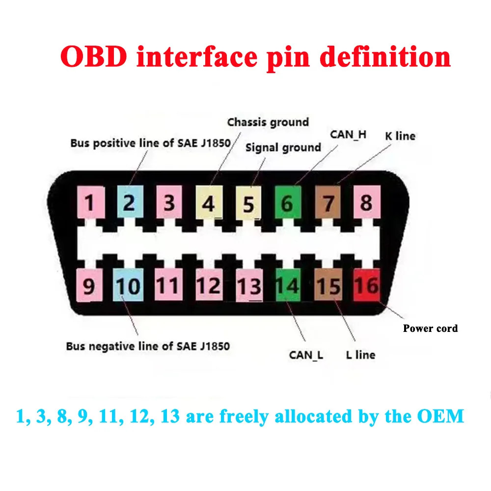 OBD VIN Change Simulator US EU CAN 17 Digit Car Frame Number Modification Module