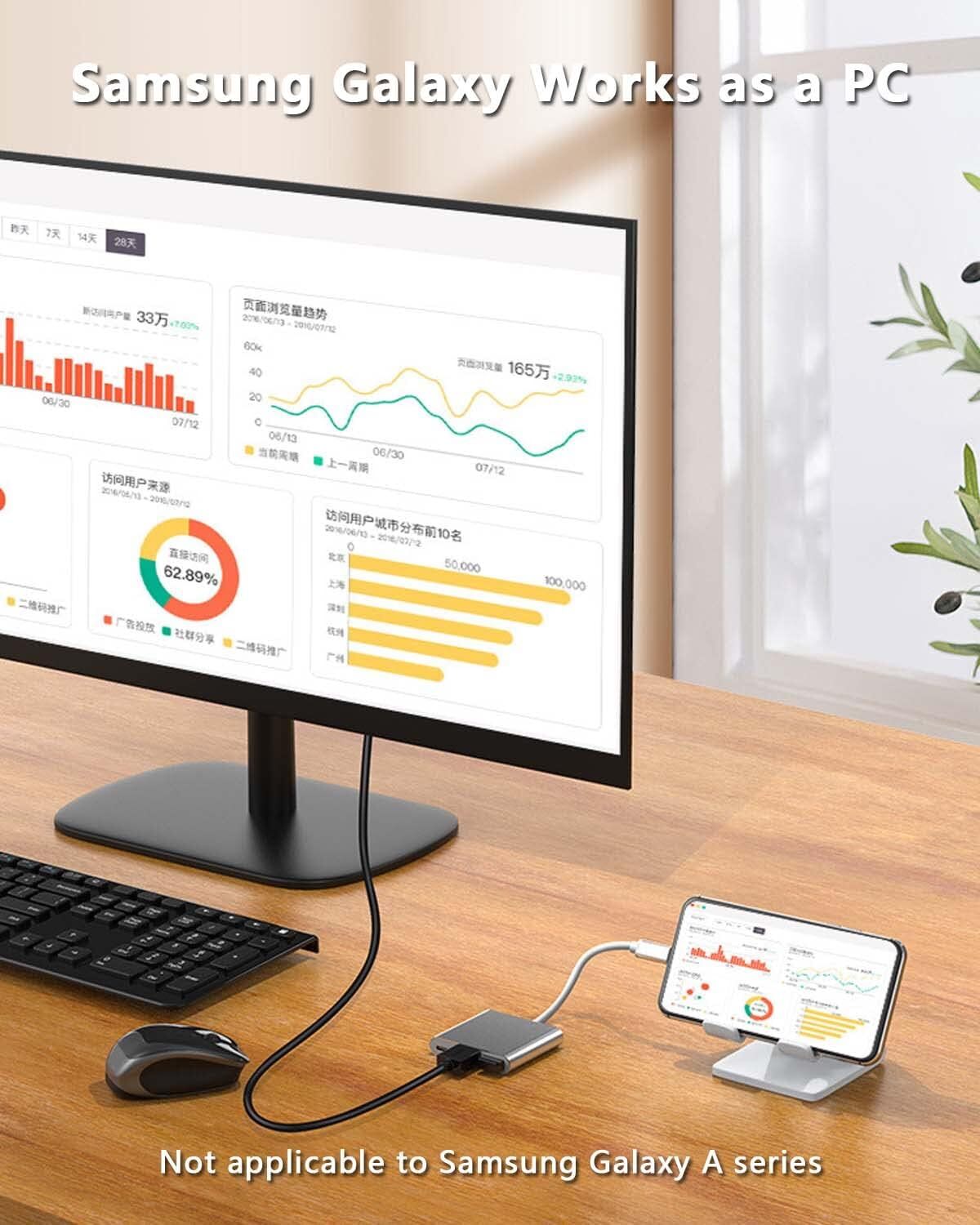 USB Type C to HDMI HDTV TV Cable Adapter Converter For USB-C Phone Tablet Lot