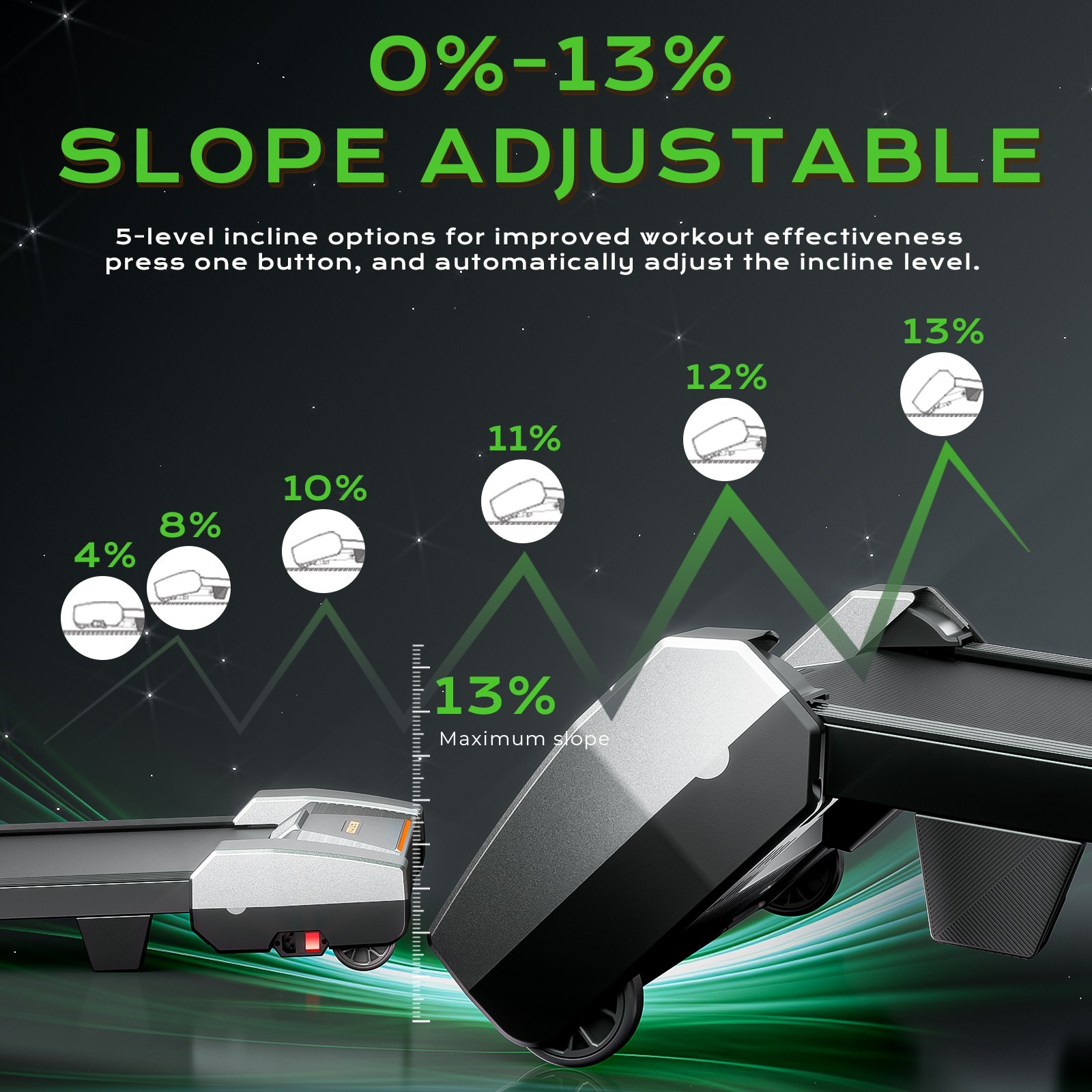 Auto Incline Treadmill 0-13% Slope 450LBS Capacity 2.5HP Quiet Motor LED Remote