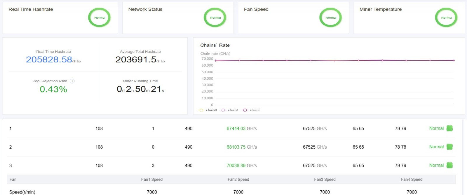 Bitmain Antminer S21 200TH - Tested - 100% Seller - 30 Day Warranty
