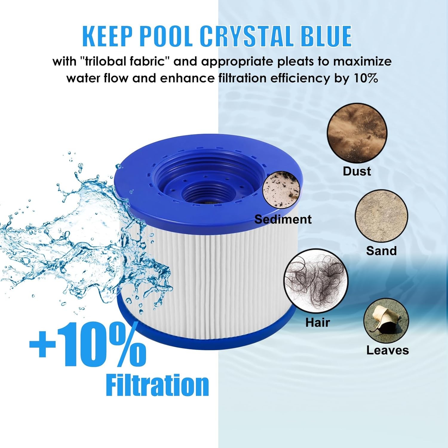 Screw in Spa Filters for Wave Spa/Cosyspa, Co-z Hot...